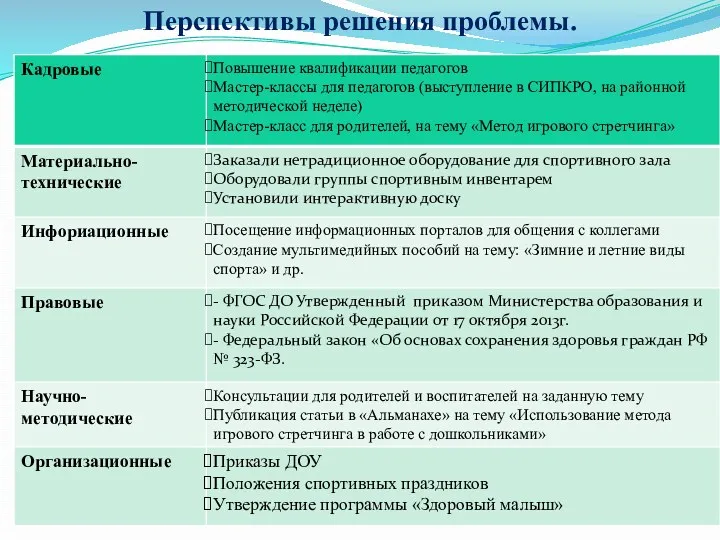 Перспективы решения проблемы.