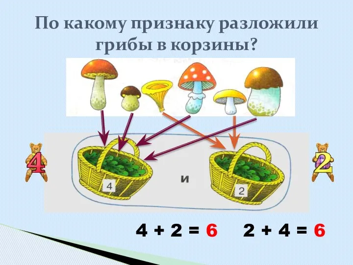 По какому признаку разложили грибы в корзины? 4 + 2