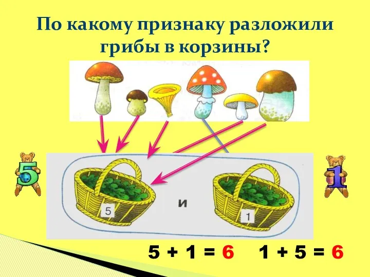 По какому признаку разложили грибы в корзины? 5 + 1 = 6 1