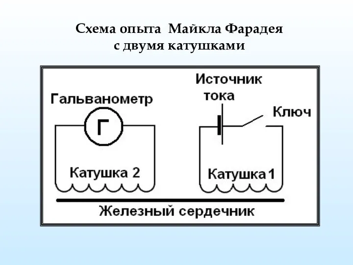 Схема опыта Майкла Фарадея с двумя катушками