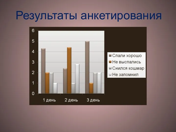 Результаты анкетирования