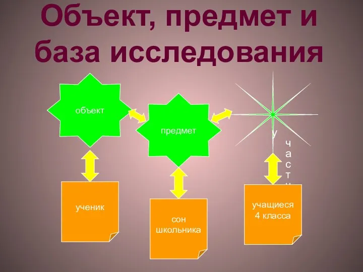 Объект, предмет и база исследования объект предмет участники ученик учащиеся 4 класса сон школьника