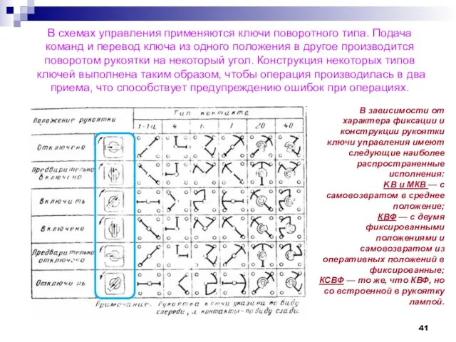 В схемах управления применяются ключи поворотного типа. Подача команд и