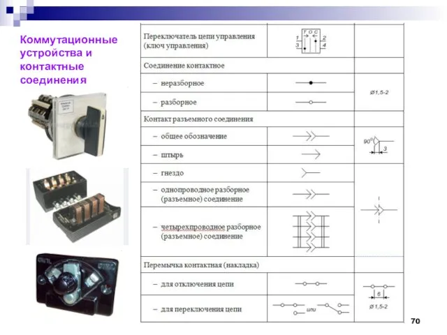 Коммутационные устройства и контактные соединения