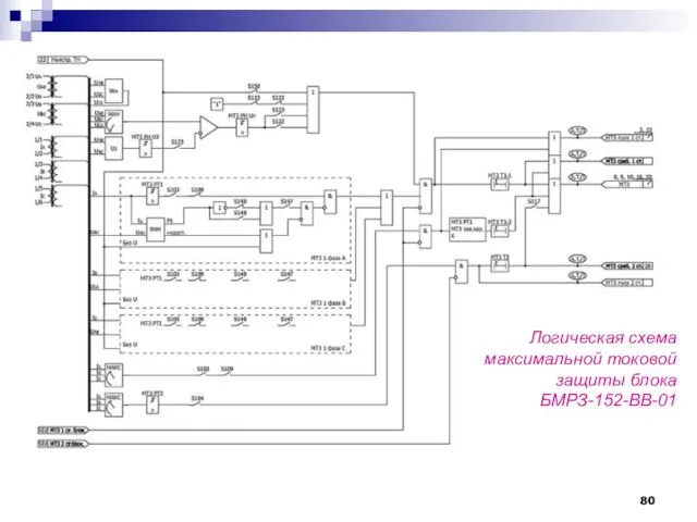 Логическая схема максимальной токовой защиты блока БМРЗ-152-ВВ-01