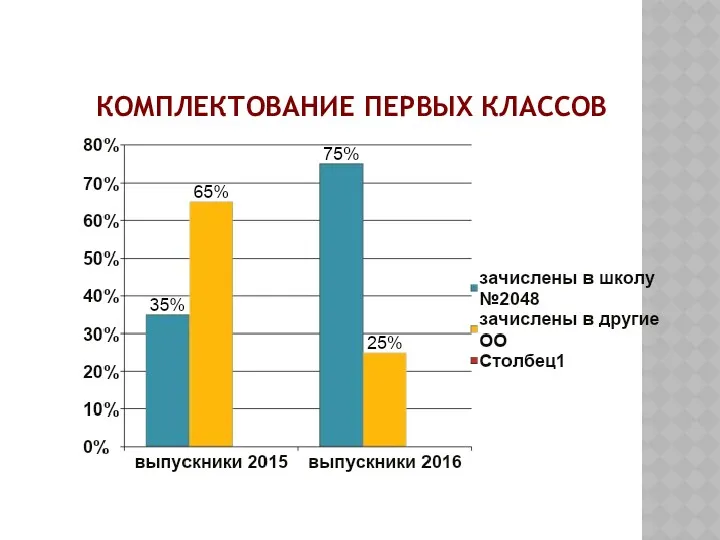 Комплектование первых классов