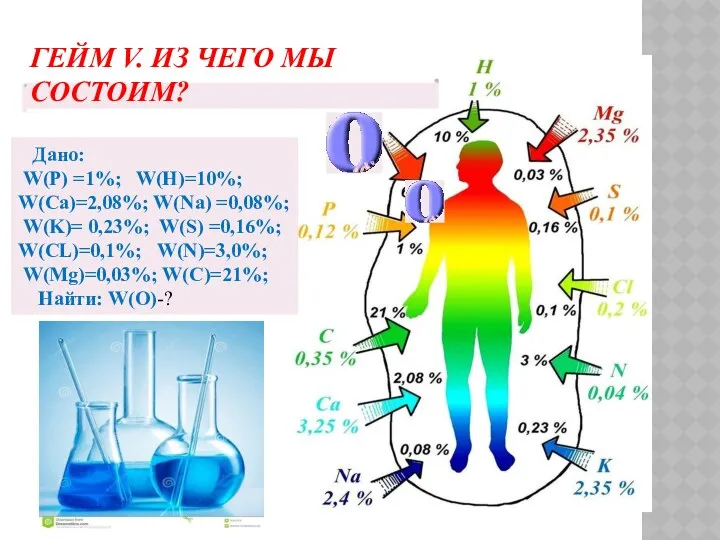 Гейм V. Из чего мы состоим? Дано: W(Р) =1%; W(Н)=10%;