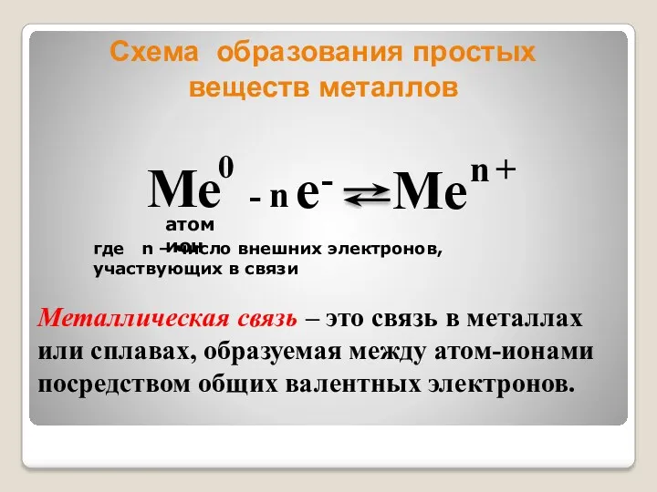 Схема образования простых веществ металлов Металлическая связь – это связь в металлах или