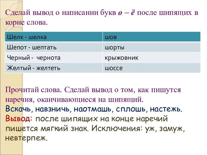 Сделай вывод о написании букв о – ё после шипящих