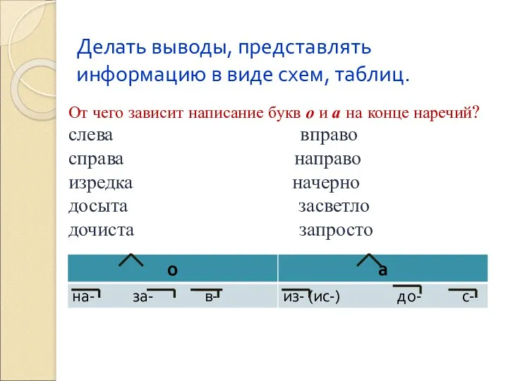 Делать выводы, представлять информацию в виде схем, таблиц. От чего