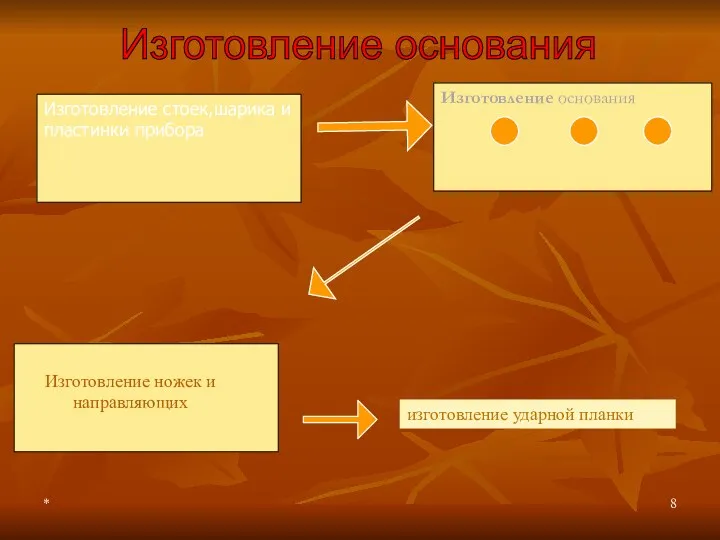 * Изготовление стоек,шарика и пластинки прибора Изготовление основания Изготовление основания