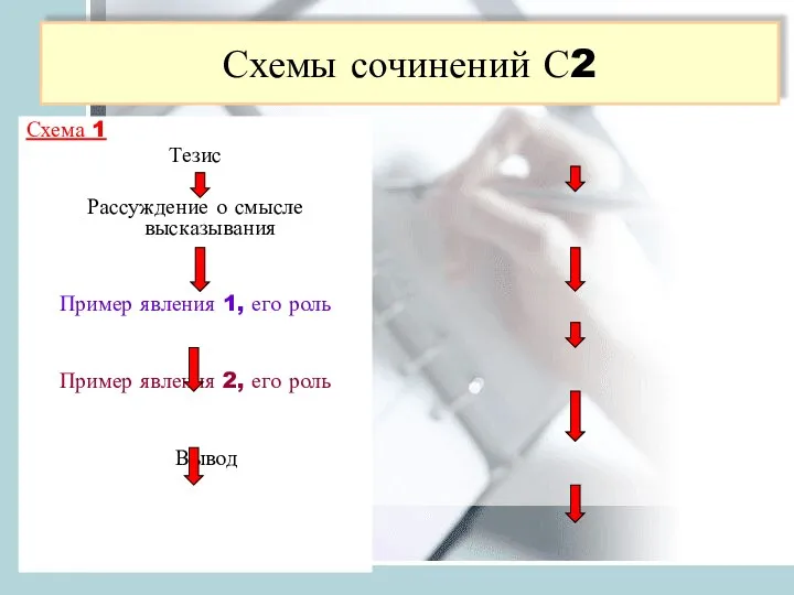 Схемы сочинений С2 Схема 1 Тезис Рассуждение о смысле высказывания