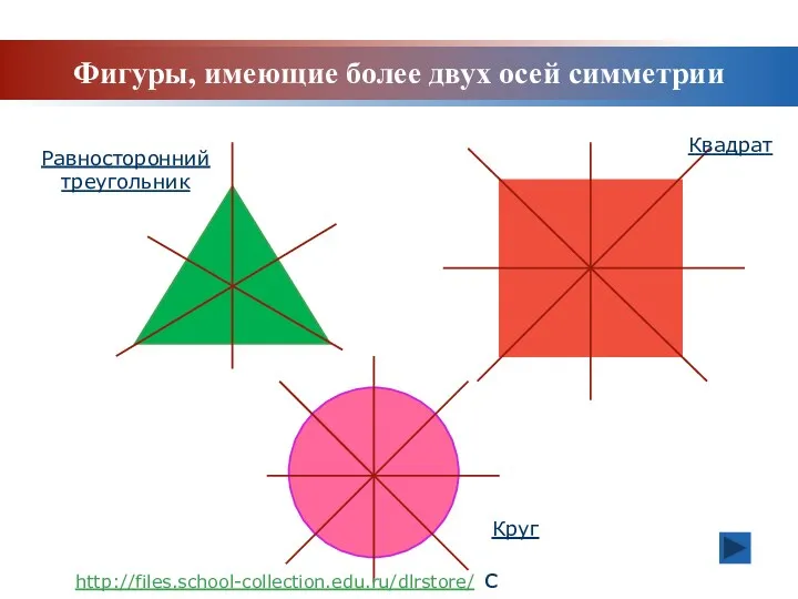 Фигуры, имеющие более двух осей симметрии Равносторонний треугольник Квадрат Круг http://files.school-collection.edu.ru/dlrstore/ с