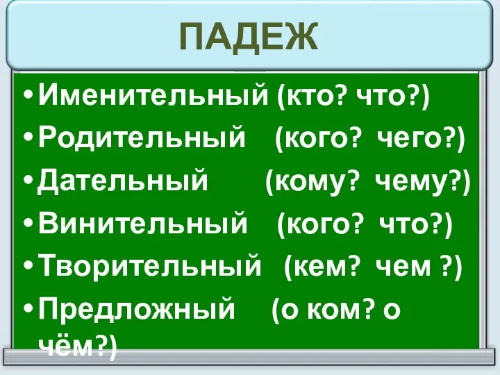 ПАДЕЖ Именительный (кто? что?) Родительный (кого? чего?) Дательный (кому? чему?)