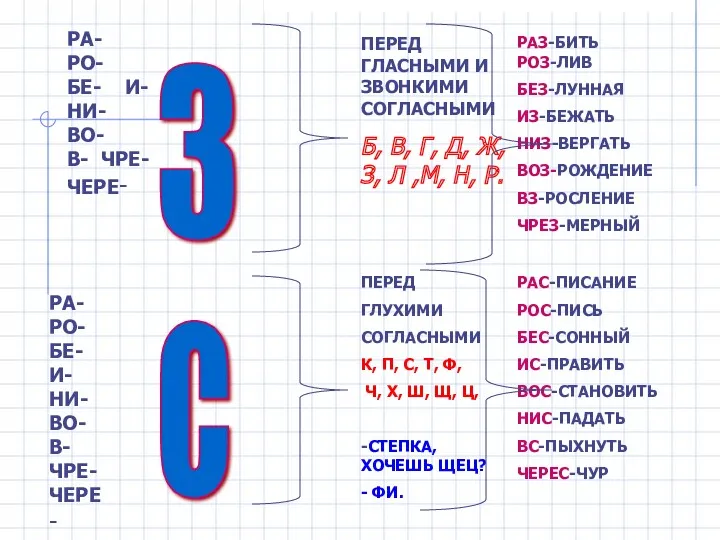 РА- РО- БЕ- И- НИ- ВО- В- ЧРЕ- ЧЕРЕ- РА-