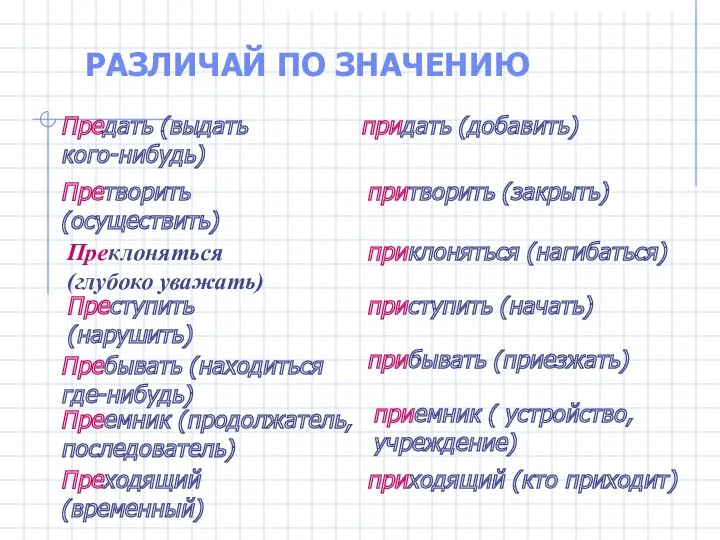 РАЗЛИЧАЙ ПО ЗНАЧЕНИЮ Предать (выдать кого-нибудь) придать (добавить) Претворить (осуществить)