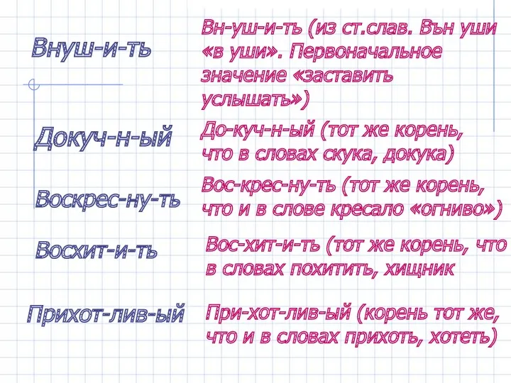 Внуш-и-ть Вн-уш-и-ть (из ст.слав. Вън уши «в уши». Первоначальное значение