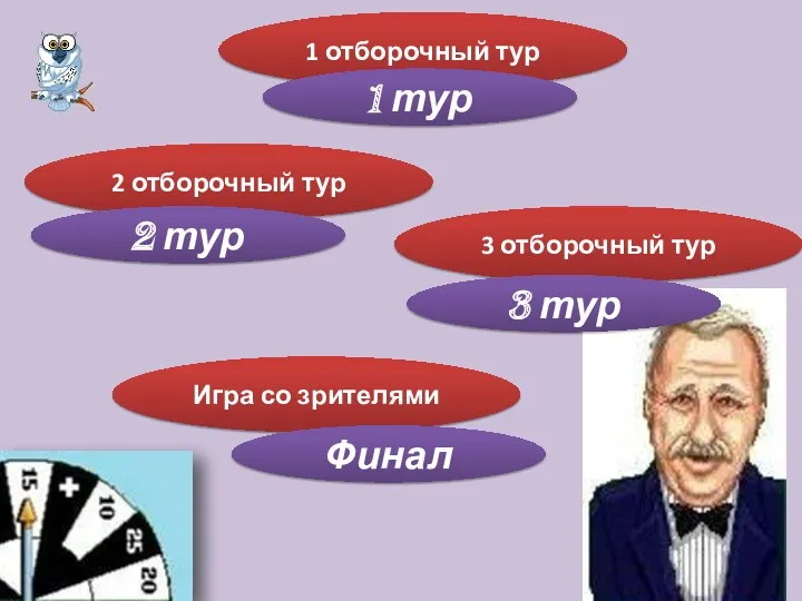 1 отборочный тур 2 отборочный тур 2 тур Игра со зрителями 3 отборочный