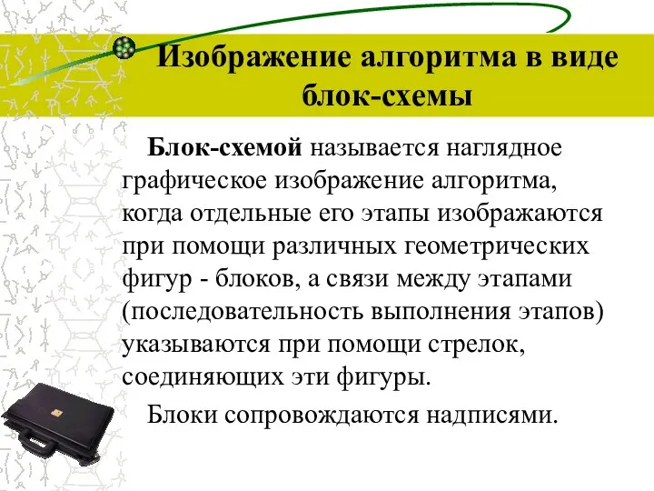 Изображение алгоритма в виде блок-схемы Блок-схемой называется наглядное графическое изображение алгоритма, когда отдельные