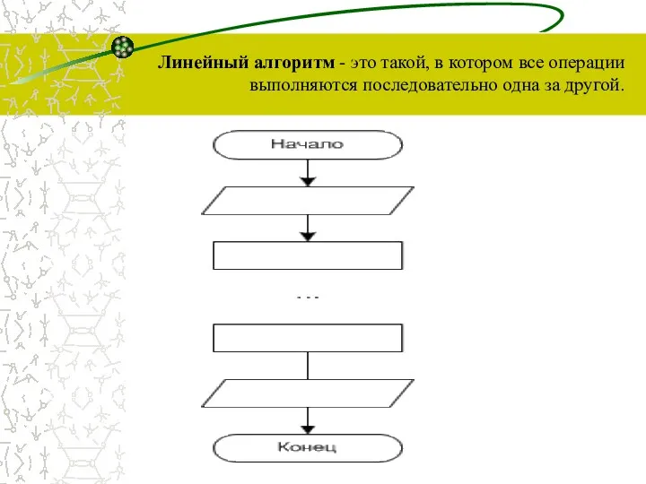 Линейный алгоритм - это такой, в котором все операции выполняются последовательно одна за другой.