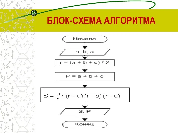 БЛОК-СХЕМА АЛГОРИТМА