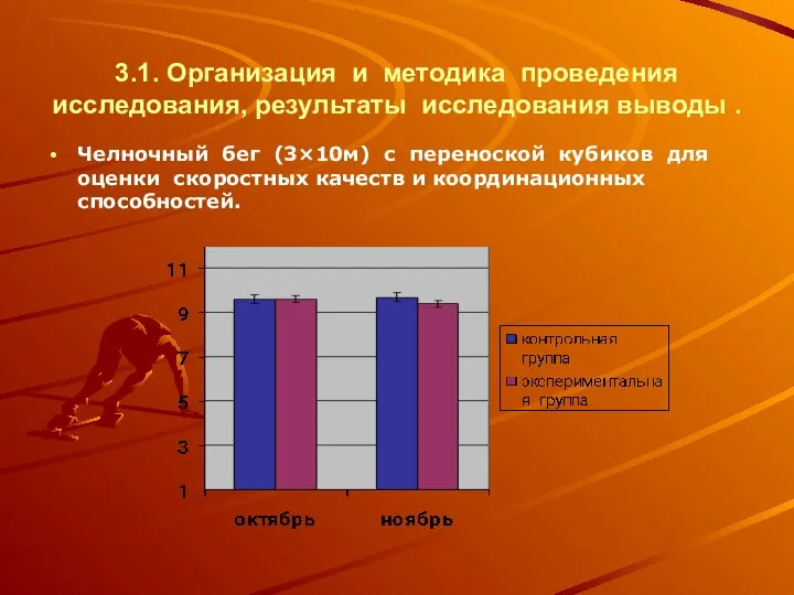 3.1. Организация и методика проведения исследования, результаты исследования выводы .