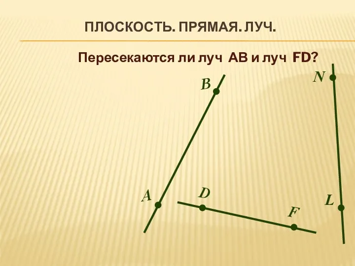 Плоскость. Прямая. Луч. В А D F N L Пересекаются ли луч АВ и луч FD?