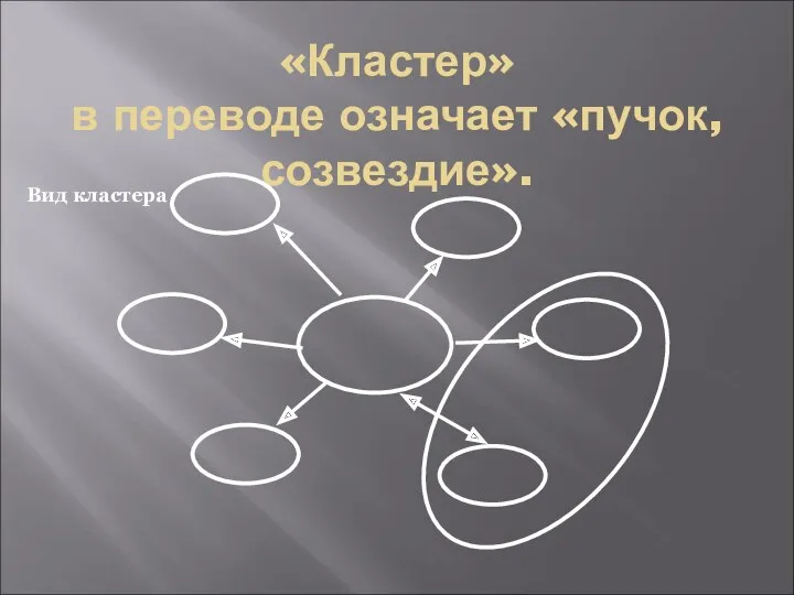 «Кластер» в переводе означает «пучок, созвездие».