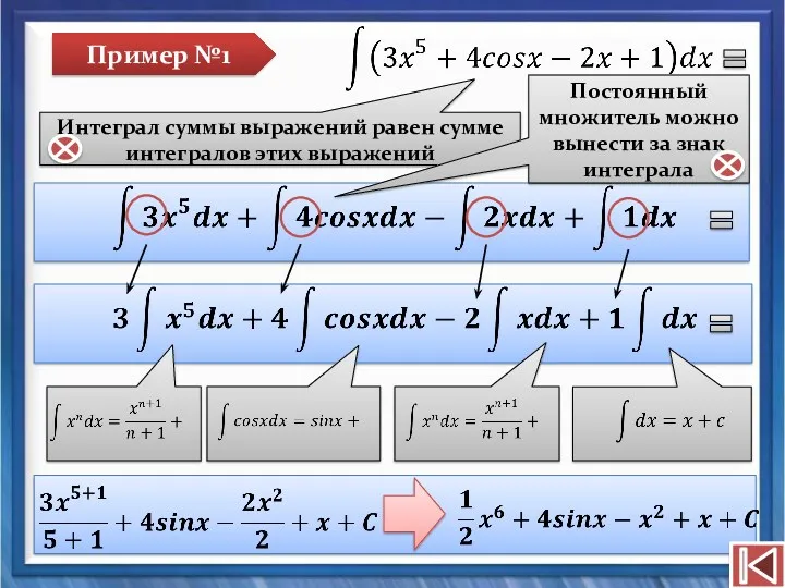 Пример №1 Интеграл суммы выражений равен сумме интегралов этих выражений