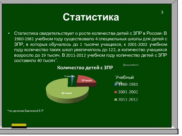 Статистика Статистика свидетельствует о росте количества детей с ЗПР в России: В 1980-1981