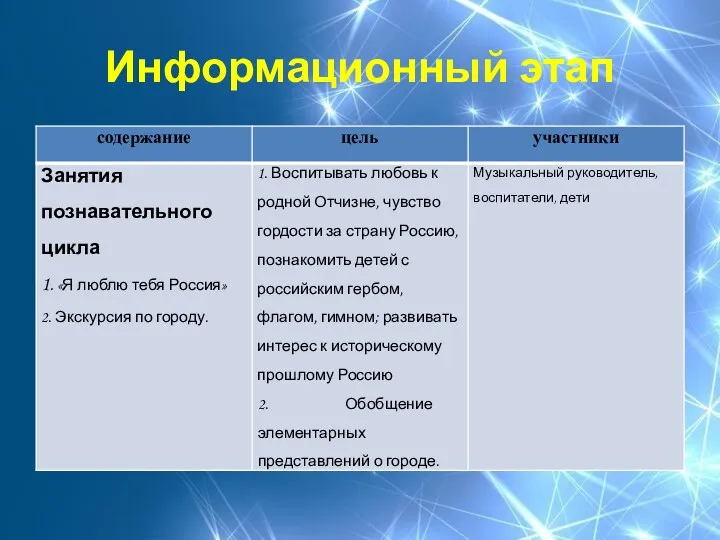 Информационный этап