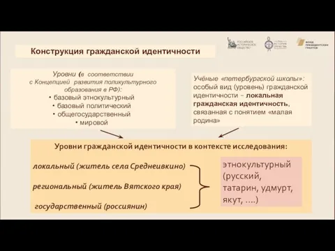 Уровни (в соответствии с Концепцией развития поликультурного образования в РФ): базовый этнокультурный базовый