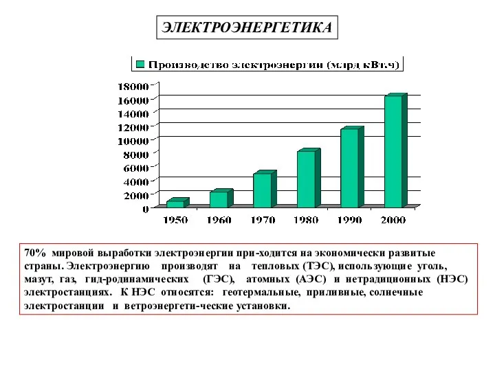 ЭЛЕКТРОЭНЕРГЕТИКА 70% мировой выработки электроэнергии при-ходится на экономически развитые страны.