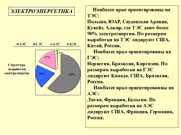 Наиболее ярко ориентированы на ТЭС: Польша, ЮАР, Саудовская Аравия, Кувейт,