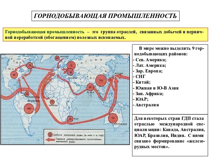 ГОРНОДОБЫВАЮЩАЯ ПРОМЫШЛЕННОСТЬ Горнодобывающая промышленность – это группа отраслей, связанных добычей