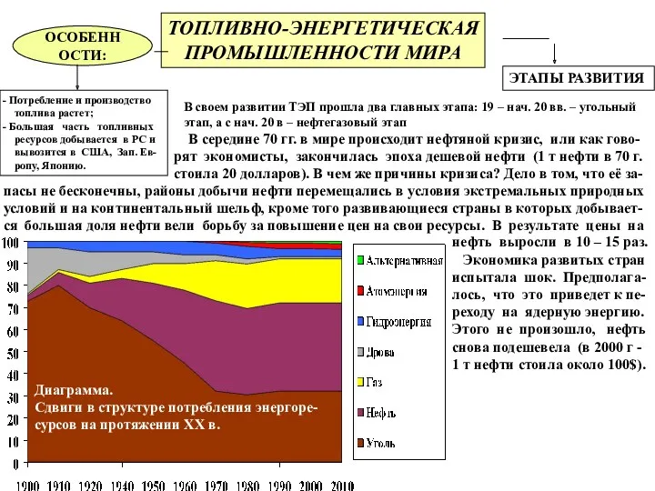 ТОПЛИВНО-ЭНЕРГЕТИЧЕСКАЯ ПРОМЫШЛЕННОСТИ МИРА ОСОБЕННОСТИ: Потребление и производство топлива растет; Большая