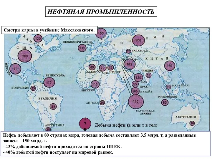 НЕФТЯНАЯ ПРОМЫШЛЕННОСТЬ Смотри карты в учебнике Максаковского. Нефть добывают в 80 странах мира,