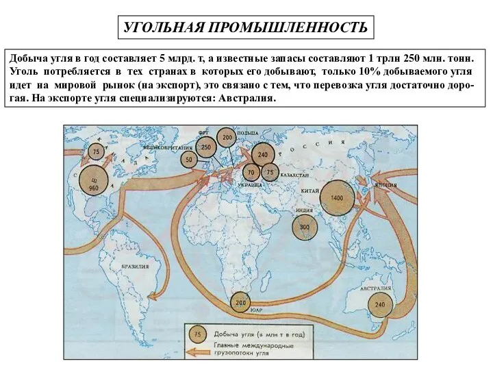 УГОЛЬНАЯ ПРОМЫШЛЕННОСТЬ Добыча угля в год составляет 5 млрд. т,