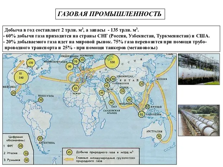 ГАЗОВАЯ ПРОМЫШЛЕННОСТЬ Добыча в год составляет 2 трлн. м3, а