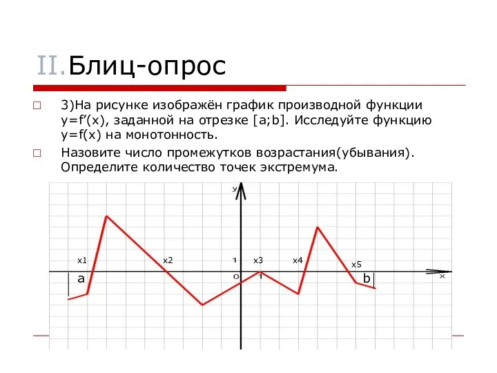 II.Блиц-опрос 3)На рисунке изображён график производной функции y=f’(x), заданной на отрезке [a;b]. Исследуйте