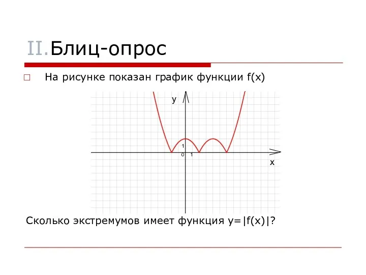 II.Блиц-опрос На рисунке показан график функции f(x) Сколько экстремумов имеет функция y=|f(x)|? 1