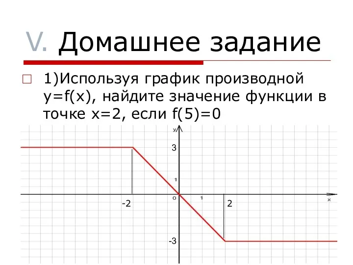 V. Домашнее задание 1)Используя график производной y=f(x), найдите значение функции