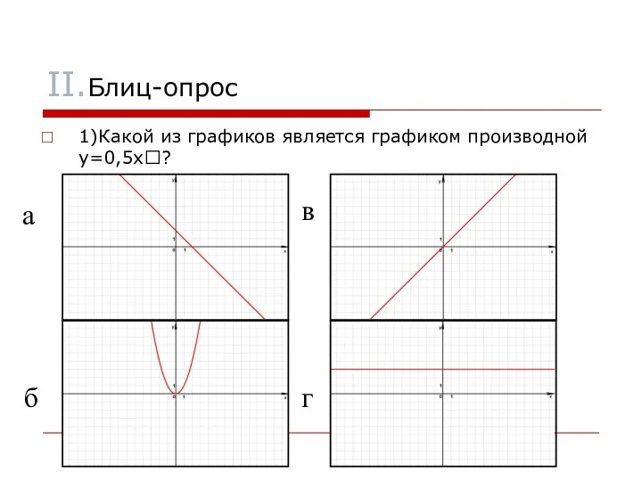II.Блиц-опрос 1)Какой из графиков является графиком производной y=0,5x? а в б г