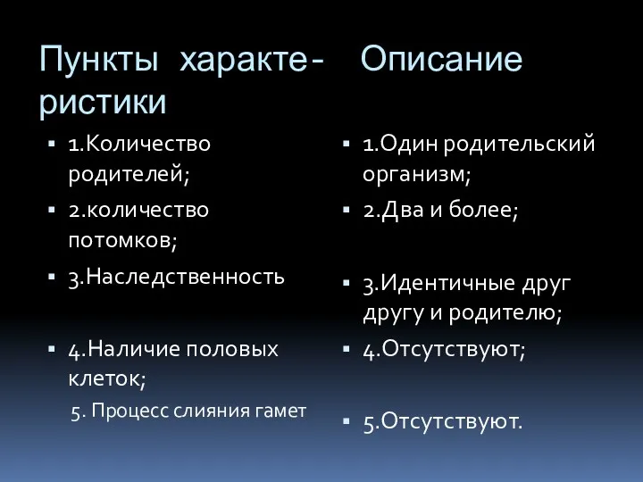 Пункты характе- Описание ристики 1.Количество родителей; 2.количество потомков; 3.Наследственность 4.Наличие