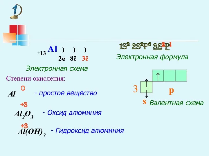 Характеристика элемента +13 Al ) ) ) 2ē 8ē 3ē