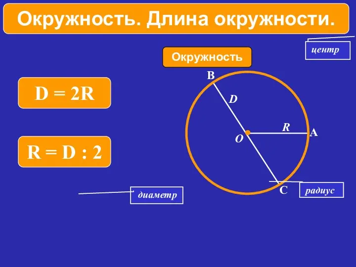 диаметр Окружность центр R D O радиус Окружность. Длина окружности.