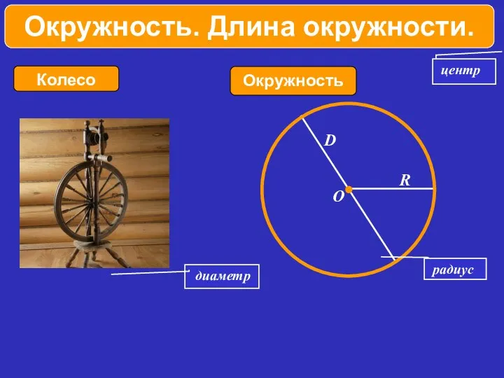 диаметр Окружность Колесо центр R D O радиус Окружность. Длина окружности.