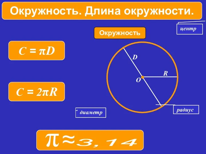 диаметр Окружность Колесо центр R D O радиус Окружность. Длина