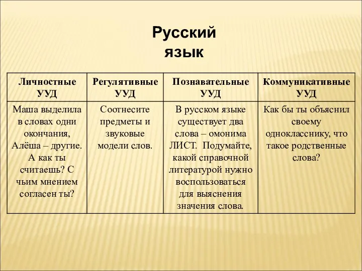 Русский язык