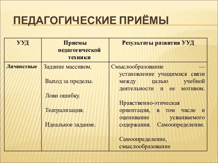 ПЕДАГОГИЧЕСКИЕ ПРИЁМЫ